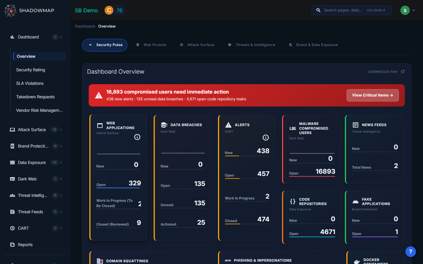 Dashboard Overview