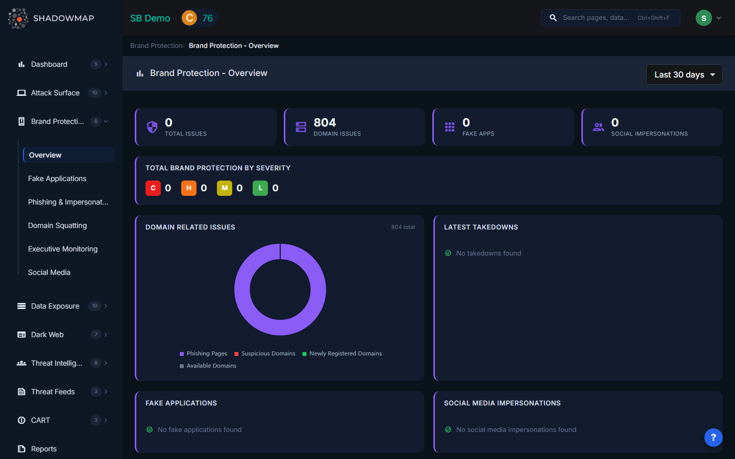 Brand Protection Overview