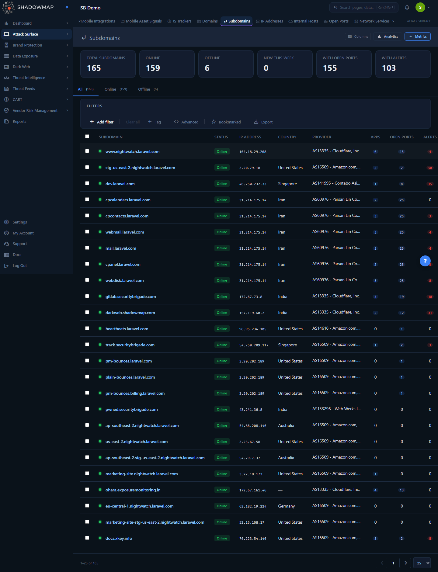 Subdomains