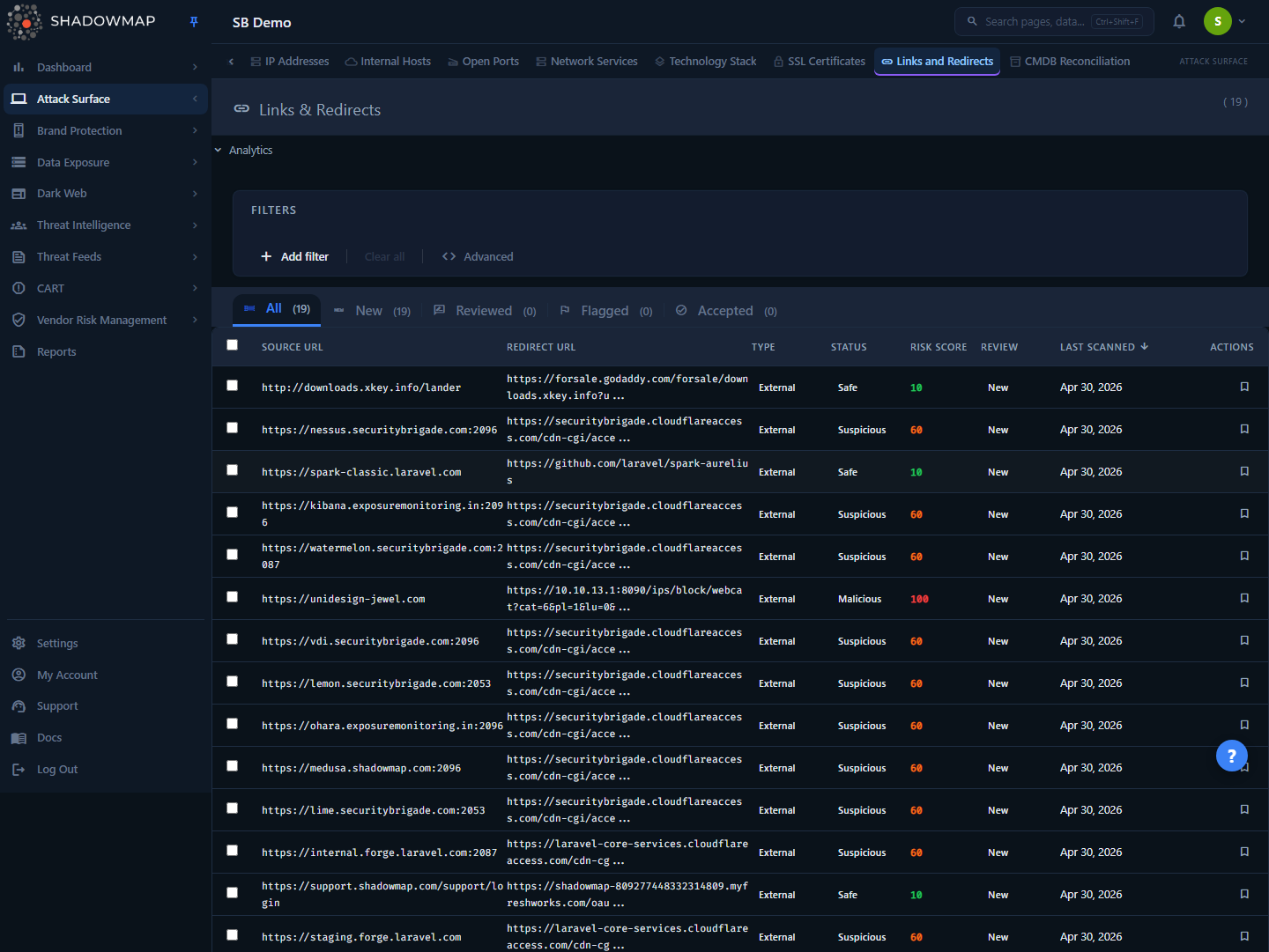 Links and Redirects
