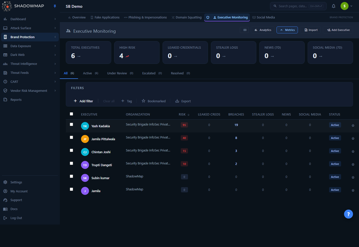 Executive Monitoring
