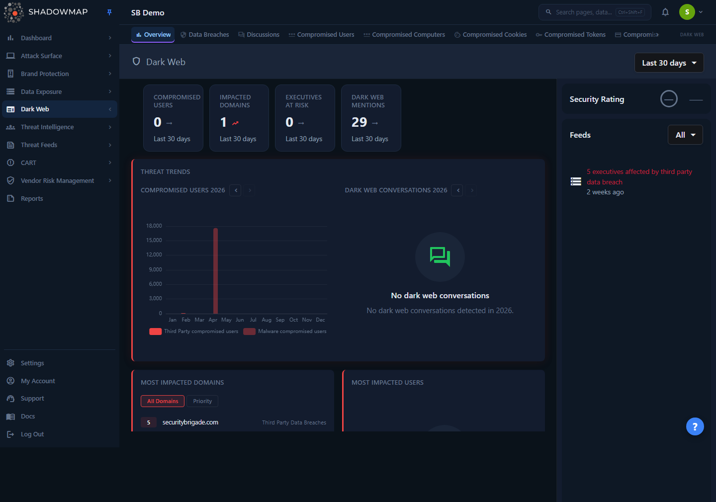 Dark Web