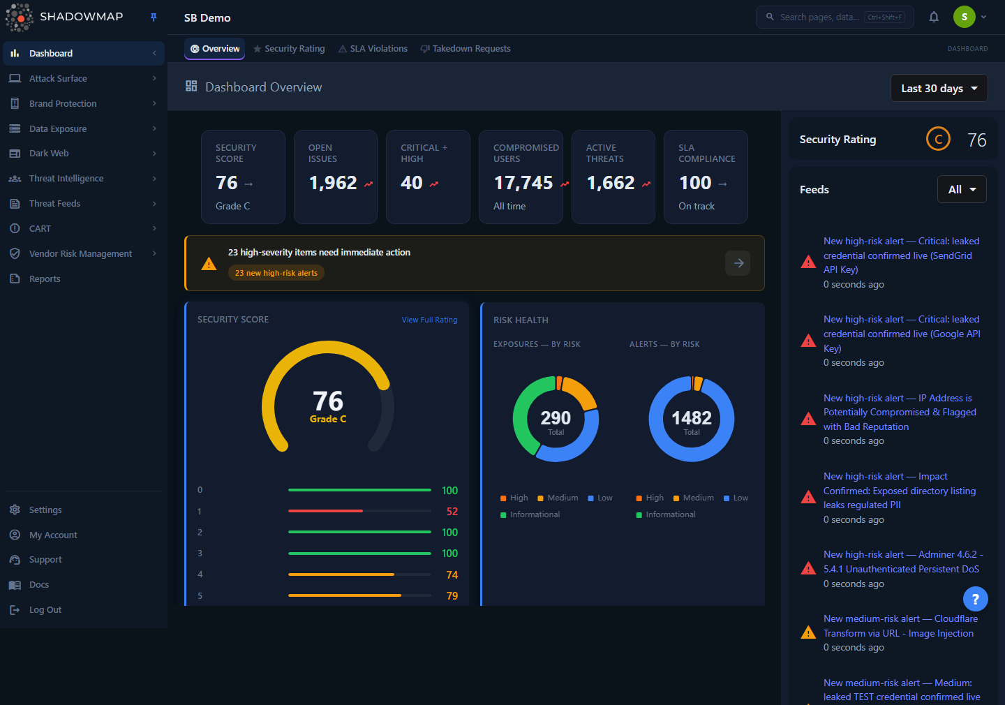 API Overview