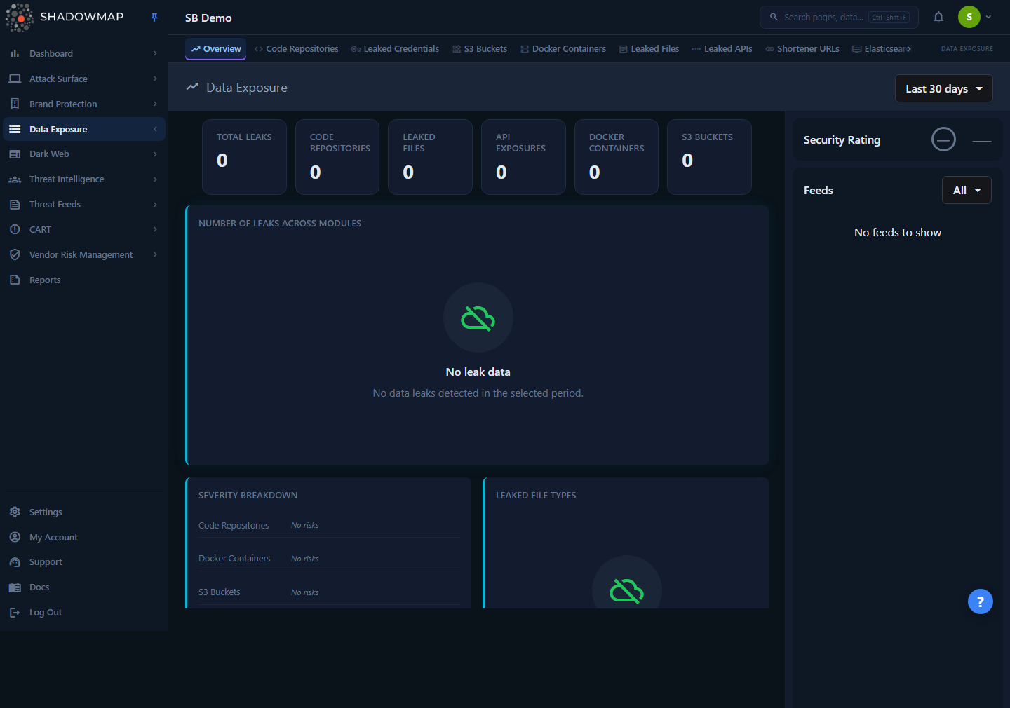 Data Leaks Overview