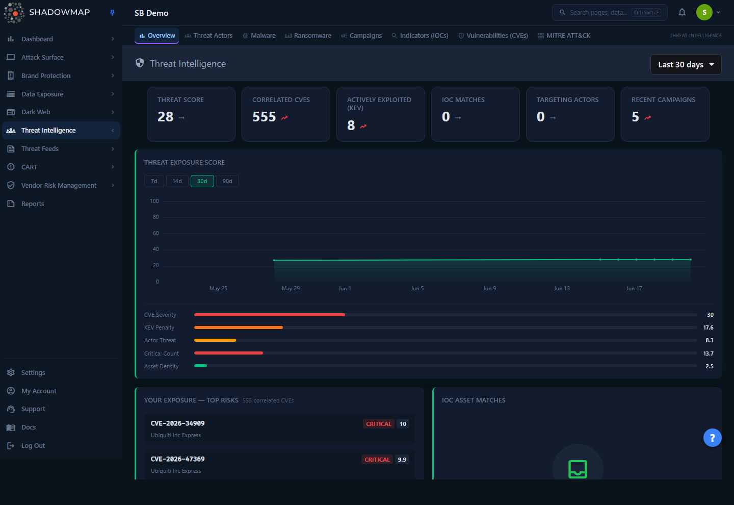 Threat Intelligence