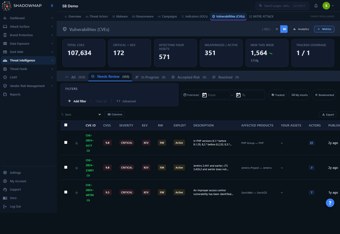CVE Feeds