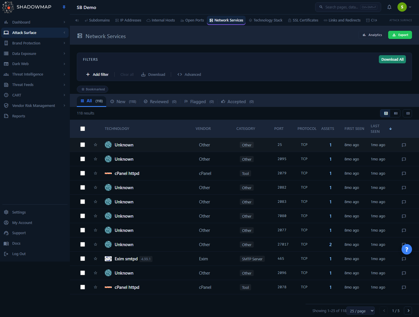Network Services