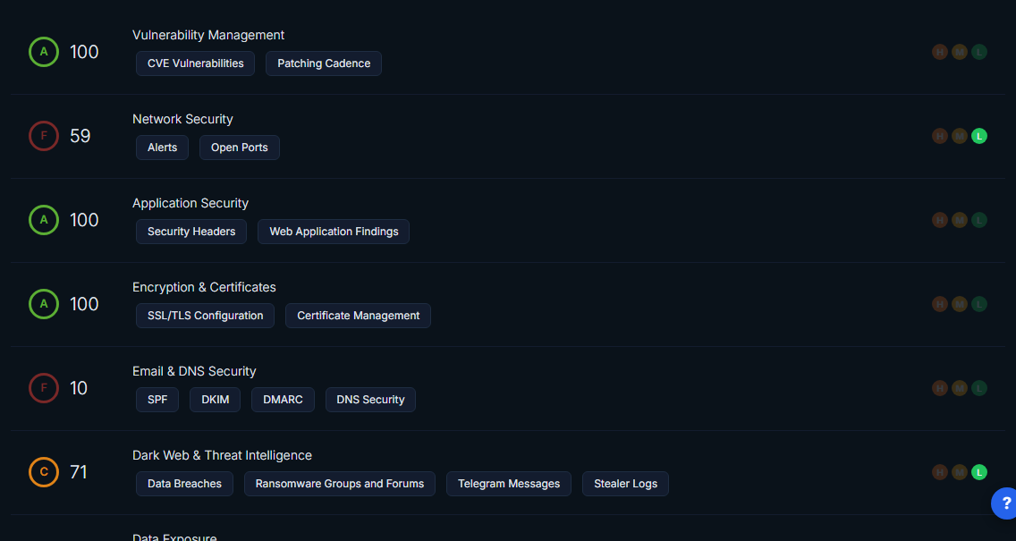 Scorecard categories