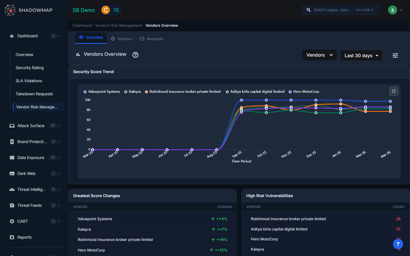 Vendor Risk Management