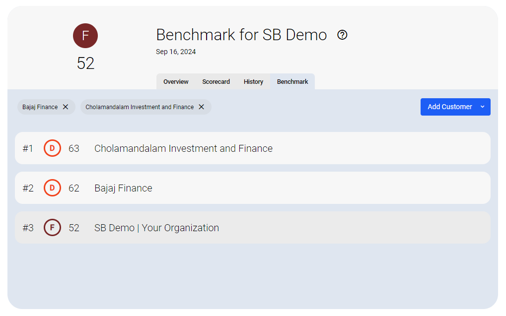 Benchmarking Against Third Parties