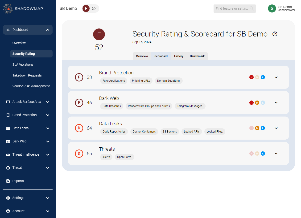 2024-09-17 07_31_46-Dashboard - Overview - ShadowMap - Brave.png